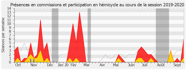 Participation globale-20192020 de Zivka Park