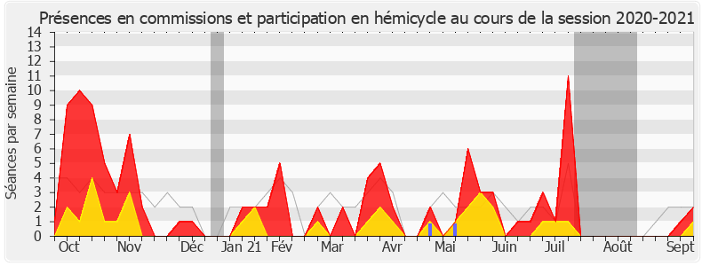 Participation globale-20202021 de Zivka Park