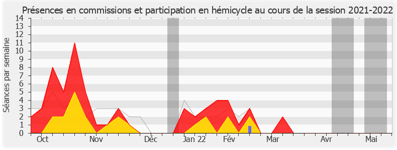 Participation globale-20212022 de Zivka Park