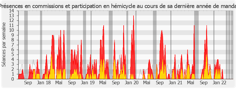 Participation globale-legislature de Zivka Park
